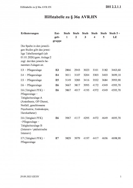 DH 2.2.1.1 Hilfstabelle zu § 36a AVR.HN
