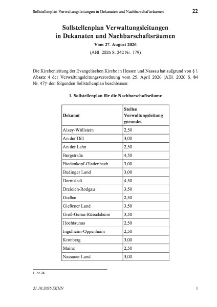 22 Sollstellenplan Verwaltungsleitungen in Dekanaten und Nachbarschaftsräumen